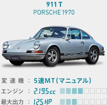 911T PORSCHE1970