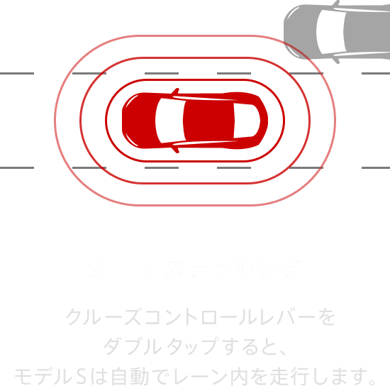 オート ステアリング クルーズコントロールレバーをダブルタップすると、モデルSは自動でレーン内を走行します。