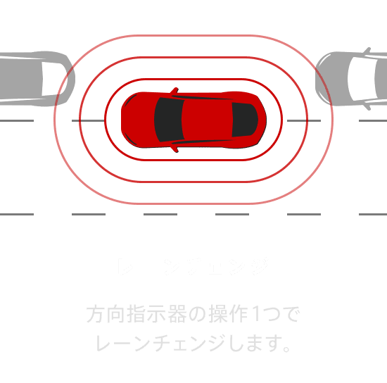 レーンチェンジ 方向指示器の操作1つでレーンチェンジします。