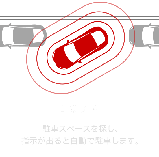 自動駐車 駐車スペースを探し、指示が出ると自動で駐車します。